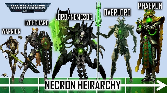 Warhammer 40,000 Faction Focus: Necrons - Warhammer Community