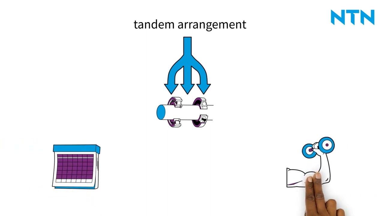 Bearing arrangement design | NTN Bearing Wizard