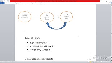 SAP Implementation project Class 1