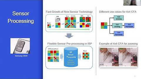 Oct. 7, Dr. Shuxue Quan and Dr. Xiaoyun Jiang, Color & Image Processing