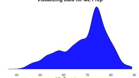 Master Data Preparation for Machine Learning