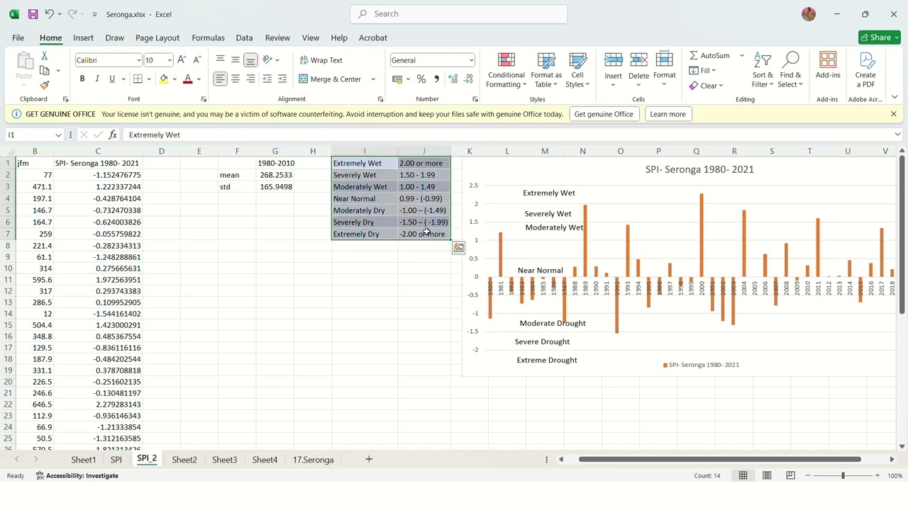 2. Standardized Precipitation Index