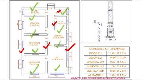 Estimation of Building by Long wall short wall method
