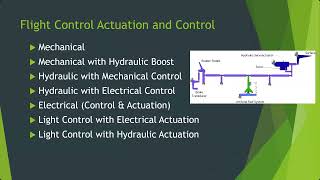 2025_02_24 - AVS 2940 - SP25 - Mod 7 - Flight Controls - Part 2