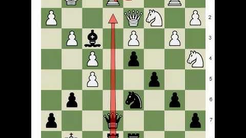 Chess.com - Nominal and Absolute Power of The Pieces 2
