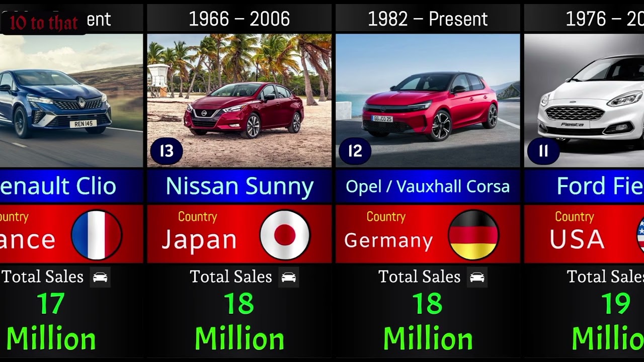 Top 30 Best Selling Cars of All Time | Global Rankings 🚗🌍 