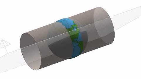 UTM Projections