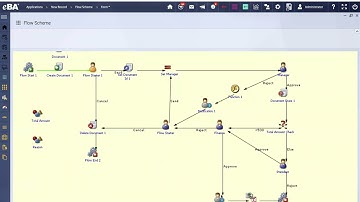 Introductions to eBA  Enterprise Business Process Automation Platform
