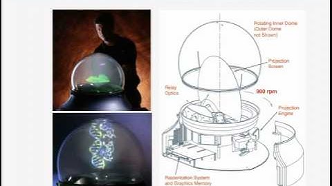 class 2c of 3: autostereoscopic 3-d displays - favalora - ofh