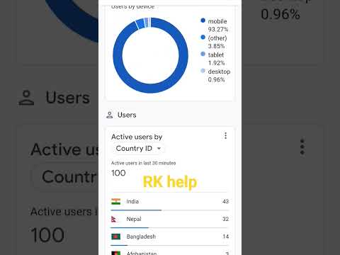 Website Traffic Measurement