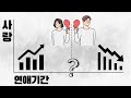 과학에서 말하는 사랑의 유통기한은 며칠일까 사랑의 삼각형 이론 과학에서 말하는 사랑의 유통기한은 며칠일까 사랑의 삼각형 이론