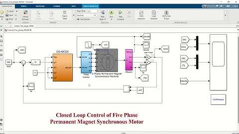 Closed Loop Control of Five Phase Permanent Magnet Synchronous Motor