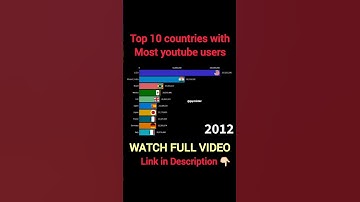 Top 10 countries with most youtube users #shorts #ytshorts #youtubeusers
