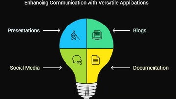 Napkin AI Review: Turn Text Into Diagrams Instantly (Best Visual Tool)