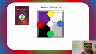 The theory of psychological colour attractions. Including letter positions.