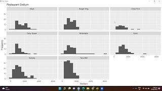 Normal distribution lab in R (Hindi/Urdu)