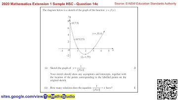 2020 Maths Extension 1 Sample HSC Q14c Sketch graph of absolute value reciprocal function y=1/|f(x)|