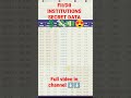 jackpot trade startegy | FII DII institutions secret Stock market for beginners | option trading