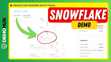 Snowflake Demo // Eliminate Redundant Joins In Snowflake With Primary Keys & RELY | www.demohub.dev