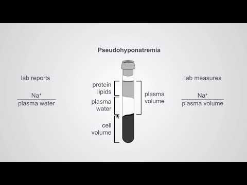 Video: Hypernatremia: Oireet, Hoito, Syyt Ja Muut