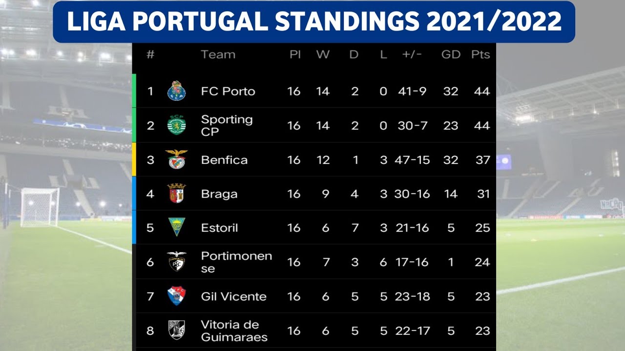 Liga Portugal table