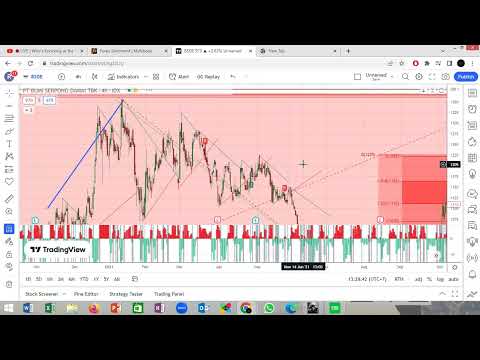 SAHAM BSDE | BANYAK GAP HARUS DI ISI