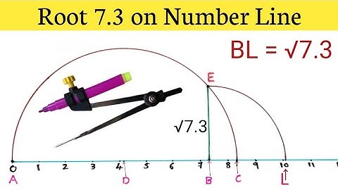 Root 7.3 on Number Line | Locate Root Root 7.3 on Number Line | Represent Root 7.3 on Number Line