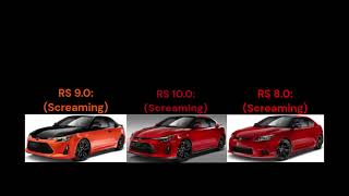 Pizza Tower Screaming Meme But Its Scion Rs