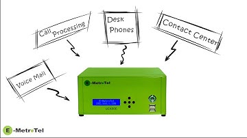 E-MetroTel WebRTC Client