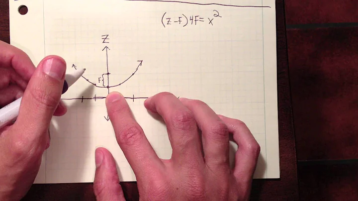 Antenna-Theory.com presents:  Reflector Antennas - The Satellite Dish