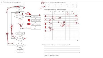 Q9  * BUBBLE SORT  - TRACE TABLE * iGCSE Computer Science Paper 22 June 2023 GCSE