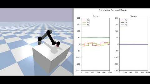 Force control of UR5 robot in Pybullet