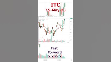 ITC  6-hour trading moment in 1-minute 15 May-23 | Fast Forward | #itc