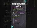 Movement along vs. Shift in the Supply Curve: What's the Difference?