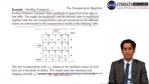 The Transportation Algorithm Operations Research in Hindi Urdu  MTH467 LECTURE 18