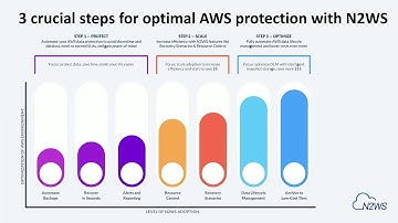 NEW RELEASE: N2WS Backup & Recovery v3.1 - Overview & Demo