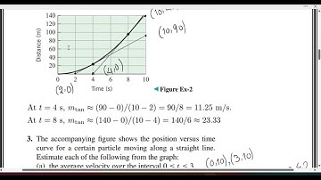 Calculus 1 Ex # 2.1 Q # 2: The Derivative; Tangent Lines and Rates of Change