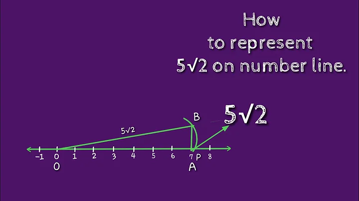 How to represent 5 root 2 on number line. shsirclasses.