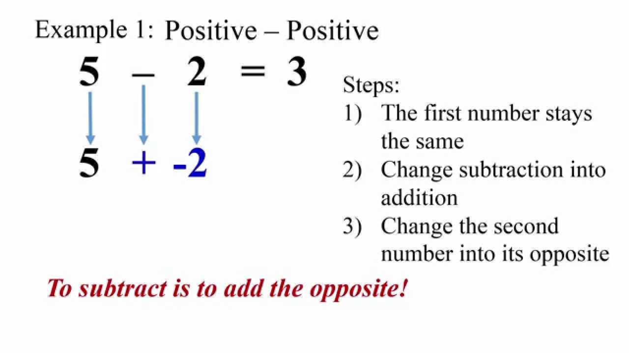 Subtracting Integers by Adding The Opposite YouTube