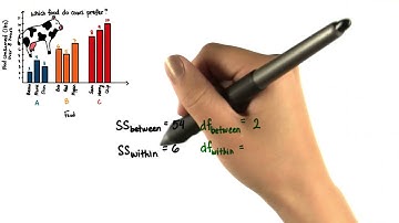 Degrees of Freedom - Intro to Inferential Statistics