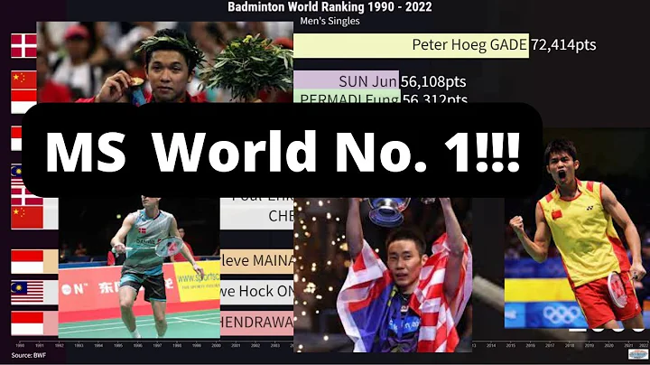 Top 10 Badminton World Ranking in Men's Singles 1990-2022, see this https://youtu.be/4E-pM5X3so8 - DayDayNews