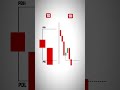PDH & PDL | Liquidity Hunts | Smart Entries