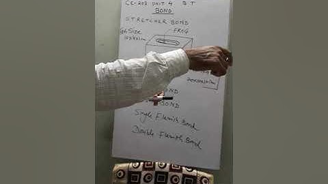 CE203 BOND IN MASONRY BY SURESH KUMAR