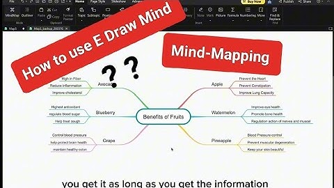 How To Use Mind-Mapping (Edraw Mind-Wondershare)????