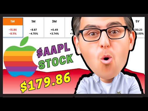 Apple AI Developments Indicate THIS for AAPL Stock!