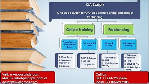 TestNG Topic-5:  Reporting and Parallel Execution