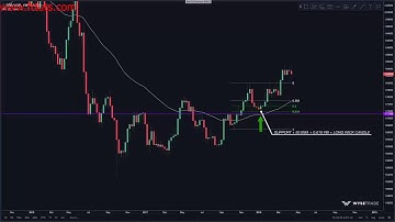 5  Episode 14 4 GBPAUD   DTC