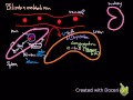 Bilirubin 1 - Bilirubin Pathway - YouTube