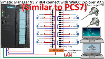 SIMATIC Manager V5.7 build tags to WinCC Explorer V7.5 similar to be PCS7 connect with Pt-100