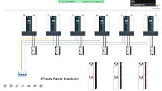 single phas and 3phases parallel installation